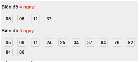 Bảng loto biên độ dài An Giang đến ngày 16/10/2025