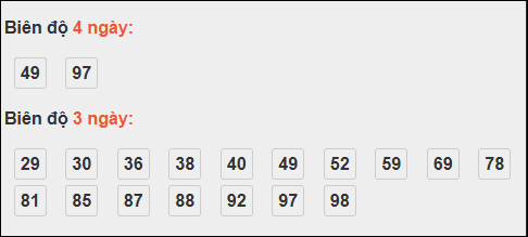 Bảng loto biên độ dài ngày Đà Nẵng chạy 3 kỳ tính đến 15/10/2025