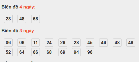 Bảng loto chạy dài ngày Khánh Hòa trong 3 kỳ đến ngày 15/10/2025