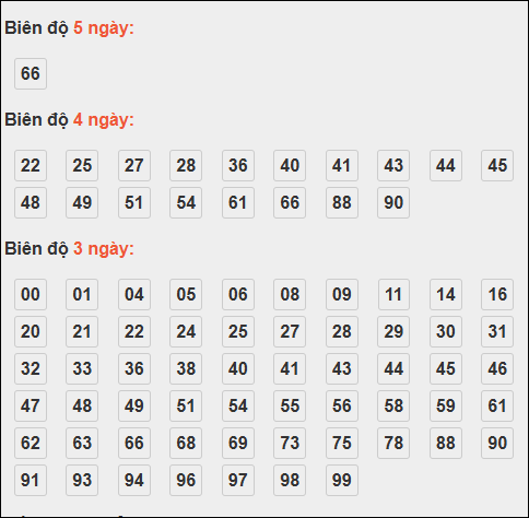 Bảng lô tô động XSMB chạy liên tục đến ngày 15/10/2025 Bảng lô tô động XSMB chạy liên tục đến ngày 15/10/2025
