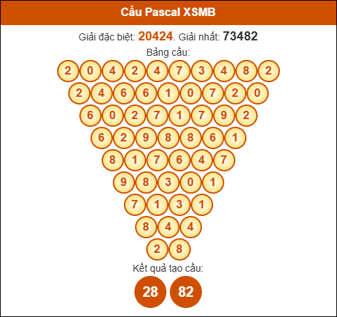 Phân tích tam giác Pascale Miền Bắc 15/10/2025 hôm nay Phân tích tam giác Pascale Miền Bắc 15/10/2025 hôm nay