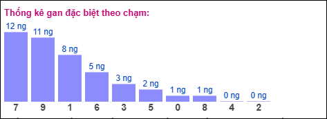 Gan đặc biệt theo chạm đề Gan đặc biệt theo chạm đề