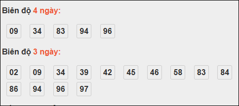 Bảng loto động XS Ninh Thuận chạy trong 3 kỳ tính đến ngày 17/10