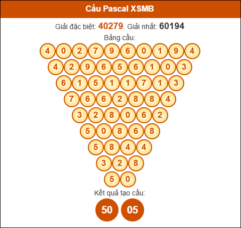 Phân tích tam giác Pascale Miền Bắc ngày 18/10/2025 Phân tích tam giác Pascale Miền Bắc ngày 18/10/2025