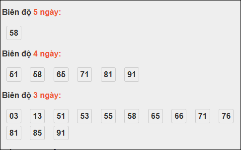 Bảng loto biên độ dài ngày lô tô Bình Phước trong 3 kỳ đến ngày 18/10/2025