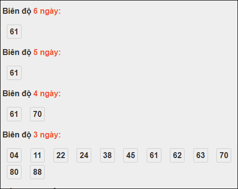 Bảng loto biên độ dài ngày loto Long An trong 3 kỳ đến 18/10/2025