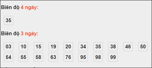 Bảng loto động XS Đắc Nông trong 3 ngày tính đến 18/10/2025