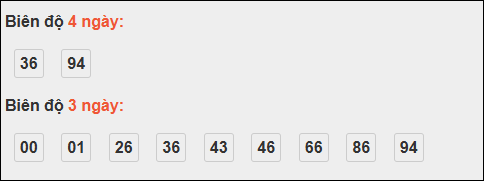 Bảng loto biên độ dài ngày Quảng Ngãi chạy trong 3 kỳ tính đến 18/10/2025