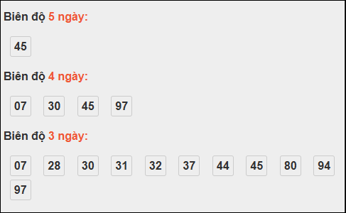 Bảng loto động XS Phú Yên trong 3 ngày đến 20/10/2025