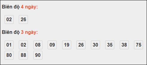 Bảng loto chạy dài ngày Thừa Thiên Huế trong 3 kỳ tính đến 20/10/2025