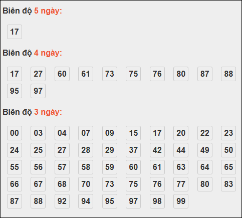 Bảng loto động XSMB chạy liên tục đến ngày 19/10/2025 Bảng loto động XSMB chạy liên tục đến ngày 19/10/2025