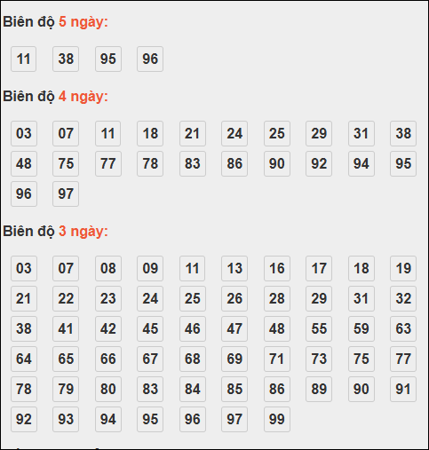 Thống kê GĐB miền Bắc theo tổng trong 30 ngày tính đến 20/10/2025 Thống kê GĐB miền Bắc theo tổng trong 30 ngày tính đến 20/10/2025