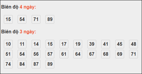 Bảng loto dài ngày Đồng Tháp chạy trong 3 kỳ đến ngày 20/10/2025