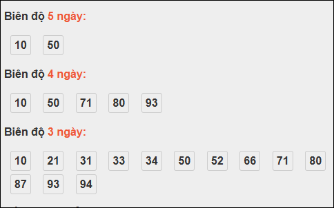 Bảng loto biên độ dài XS Đà Lạt chạy trong 3 kỳ đến 19/10/2025 Bảng loto biên độ dài XS Đà Lạt chạy trong 3 kỳ đến 19/10/2025
