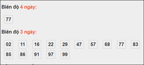 Bảng loto biên độ dài ngày XS Kiên Giang chạy trong 3 kỳ đến ngày 19/10/2025 Bảng loto biên độ dài ngày XS Kiên Giang chạy trong 3 kỳ đến ngày 19/10/2025