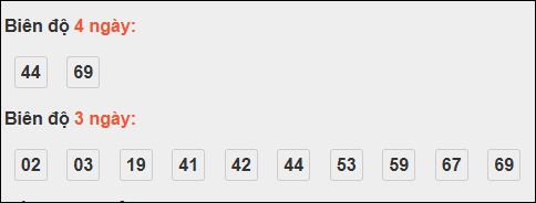 Bảng loto biên độ dài ngày Tiền Giang chạy trong 3 kỳ tính đến 19/10 Bảng loto biên độ dài ngày Tiền Giang chạy trong 3 kỳ tính đến 19/10