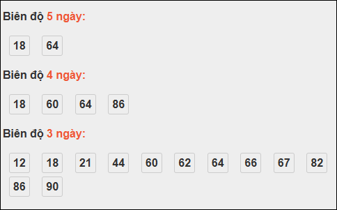 Bảng loto chạy dài ngày Đắc Lắc đến ngày 21/10/2025