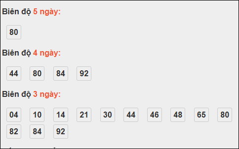 Bảng loto động XS Quảng Nam tính đến 21/10/2025