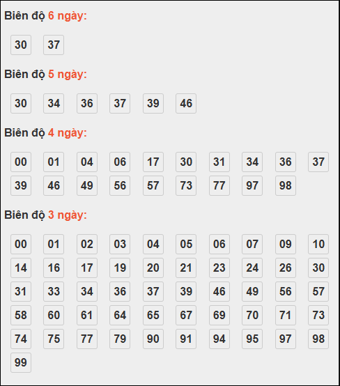 Bảng lô tô động XSMB chạy liên tục đến ngày 21/10/2025
