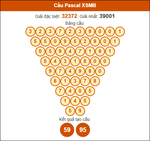 Tam giác Pascale Miền Bắc ngày 21/10/2025