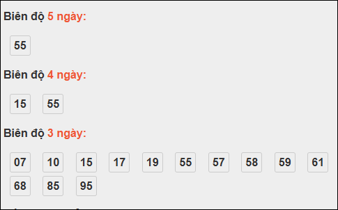 Bảng loto biên độ dài ngày Đồng Nai chạy trong 3 kỳ tính đến 22/10/2025 Bảng loto biên độ dài ngày Đồng Nai chạy trong 3 kỳ tính đến 22/10/2025