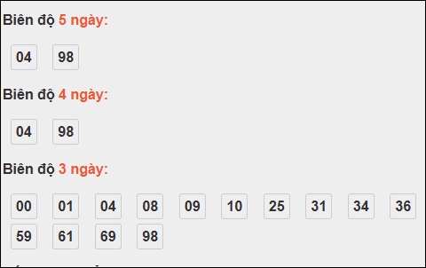 Bảng loto biên độ dài Sóc Trăng đến ngày 22/10/2025 Bảng loto biên độ dài Sóc Trăng đến ngày 22/10/2025