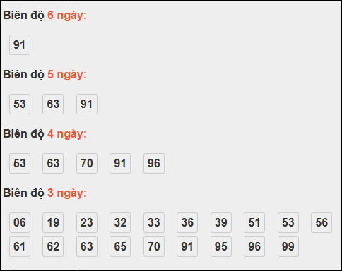 Bảng loto biên độ dài ngày Đà Nẵng chạy 3 kỳ tính đến 22/10/2025 Bảng loto biên độ dài ngày Đà Nẵng chạy 3 kỳ tính đến 22/10/2025