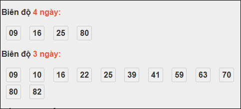 Bảng loto chạy dài ngày Khánh Hòa trong 3 kỳ đến ngày 22/10/2025 Bảng loto chạy dài ngày Khánh Hòa trong 3 kỳ đến ngày 22/10/2025