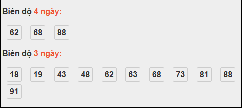 Bảng loto dài ngày Vũng Tàu tính đến 21/10/2025