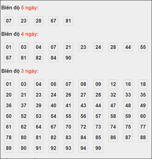 Bảng lô tô động XSMB chạy liên tục đến ngày 22/10/2025