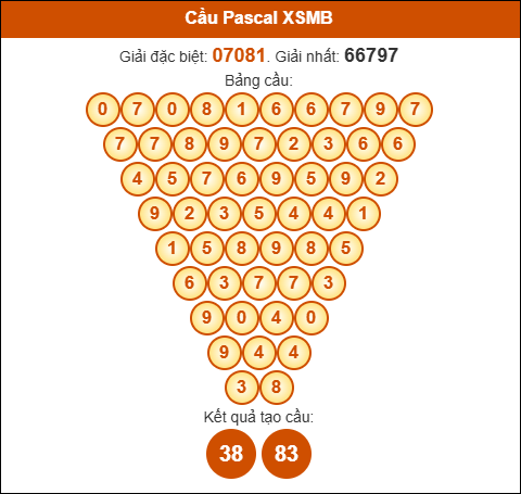 Phân tích tam giác Pascale Miền Bắc 22/10/2025 hôm nay