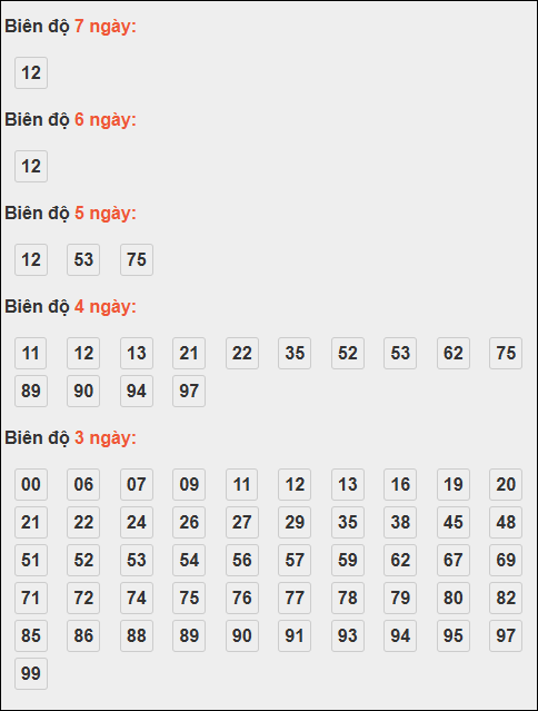 Bảng loto động XSMB chạy liên tục đến ngày 24/10/2025 Bảng loto động XSMB chạy liên tục đến ngày 24/10/2025