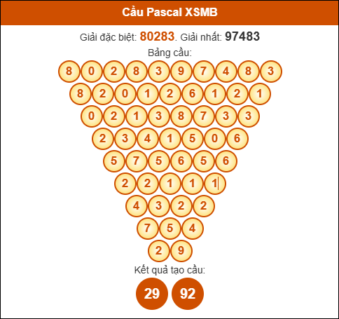 Phân tích tam giác Pascale Miền Bắc ngày 24/10/2025 Phân tích tam giác Pascale Miền Bắc ngày 24/10/2025