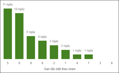 Gan đặc biệt theo chạm đề Gan đặc biệt theo chạm đề
