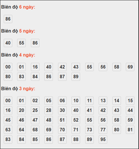 Bảng loto động XSMB chạy liên tục đến ngày 23/10/2025 Bảng loto động XSMB chạy liên tục đến ngày 23/10/2025