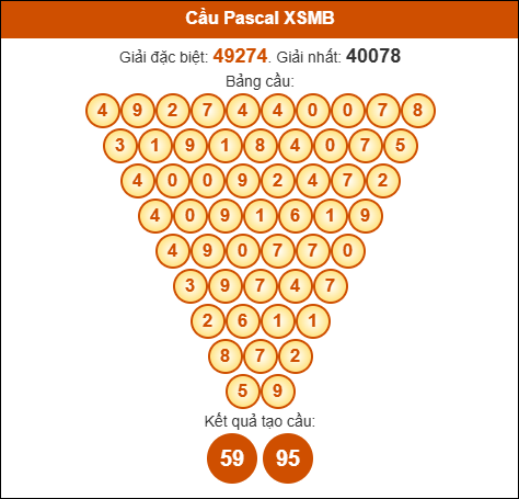 Phân tích tam giác Pascale XSMB ngày 23/10/2025 Phân tích tam giác Pascale XSMB ngày 23/10/2025