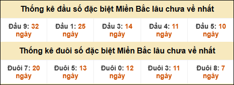 Thống kê đầu đuôi giải GĐB MB lâu về nhất Thống kê đầu đuôi giải GĐB MB lâu về nhất