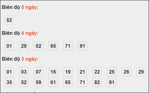 Bảng loto chạy dài ngày Quảng Trị chạy trong 3 kỳ đến 23/10/2025