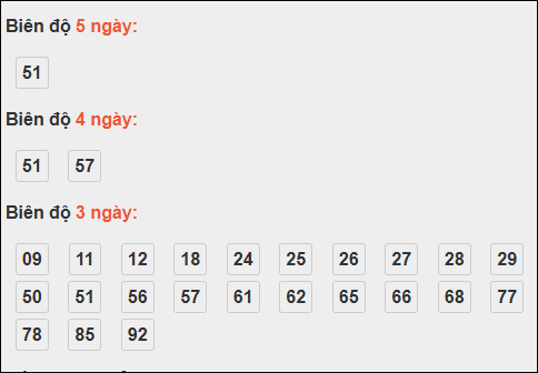 Bảng loto động XS Ninh Thuận chạy trong 3 kỳ tính đến ngày 24/10 Bảng loto động XS Ninh Thuận chạy trong 3 kỳ tính đến ngày 24/10