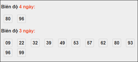 Bảng loto biên độ dài An Giang đến ngày 23/10/2025