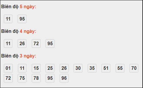 Bảng loto biên độ dài ngày lô tô Bình Phước trong 3 kỳ đến ngày 25/10/2025 Bảng loto biên độ dài ngày lô tô Bình Phước trong 3 kỳ đến ngày 25/10/2025