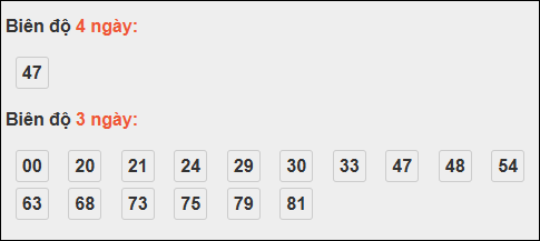 Bảng loto biên độ dài ngày TP Hồ Chí Minh chạy trong 3 kỳ tính đến 25/10/2025 Bảng loto biên độ dài ngày TP Hồ Chí Minh chạy trong 3 kỳ tính đến 25/10/2025