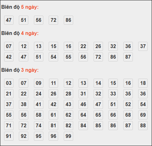 Bảng loto động XSMB chạy liên tục đến ngày 26/10/2025 Bảng loto động XSMB chạy liên tục đến ngày 26/10/2025