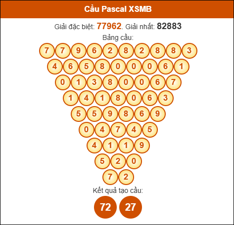 Phân tích tam giác Pascale xổ số Miền Bắc 26/10/2025 Phân tích tam giác Pascale xổ số Miền Bắc 26/10/2025