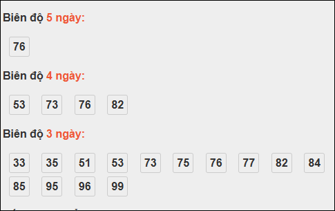 Bảng loto chạy dài ngày Đà Nẵng trong 3 kỳ tính đến 25/10/2025 Bảng loto chạy dài ngày Đà Nẵng trong 3 kỳ tính đến 25/10/2025