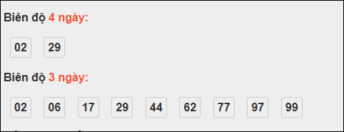 Bảng loto động XS Đắc Nông trong 3 ngày tính đến 25/10/2025 Bảng loto động XS Đắc Nông trong 3 ngày tính đến 25/10/2025