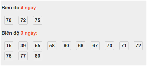 Bảng loto biên độ dài ngày Quảng Ngãi chạy trong 3 kỳ tính đến 25/10/2025 Bảng loto biên độ dài ngày Quảng Ngãi chạy trong 3 kỳ tính đến 25/10/2025