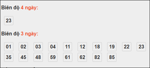 Bảng loto biên độ dài XS Đà Lạt chạy trong 3 kỳ đến 26/10/2025 Bảng loto biên độ dài XS Đà Lạt chạy trong 3 kỳ đến 26/10/2025