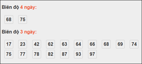 Bảng loto biên độ dài ngày XS Kiên Giang chạy trong 3 kỳ đến ngày 26/10/2025 Bảng loto biên độ dài ngày XS Kiên Giang chạy trong 3 kỳ đến ngày 26/10/2025