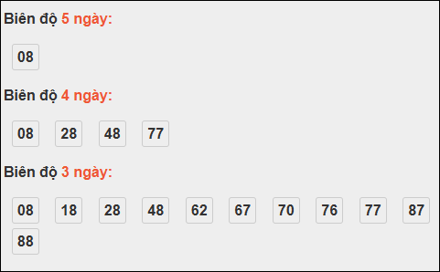 Bảng loto biên độ dài ngày Tiền Giang chạy trong 3 kỳ tính đến 26/10 Bảng loto biên độ dài ngày Tiền Giang chạy trong 3 kỳ tính đến 26/10